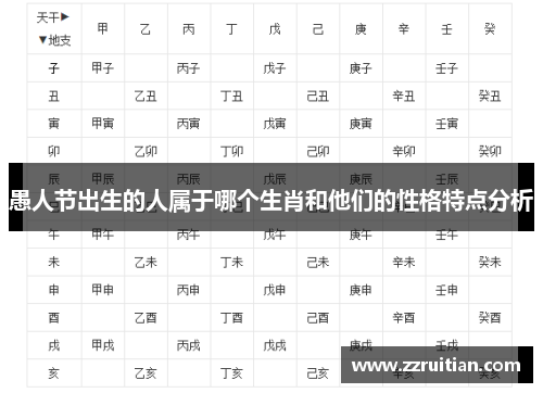 愚人节出生的人属于哪个生肖和他们的性格特点分析
